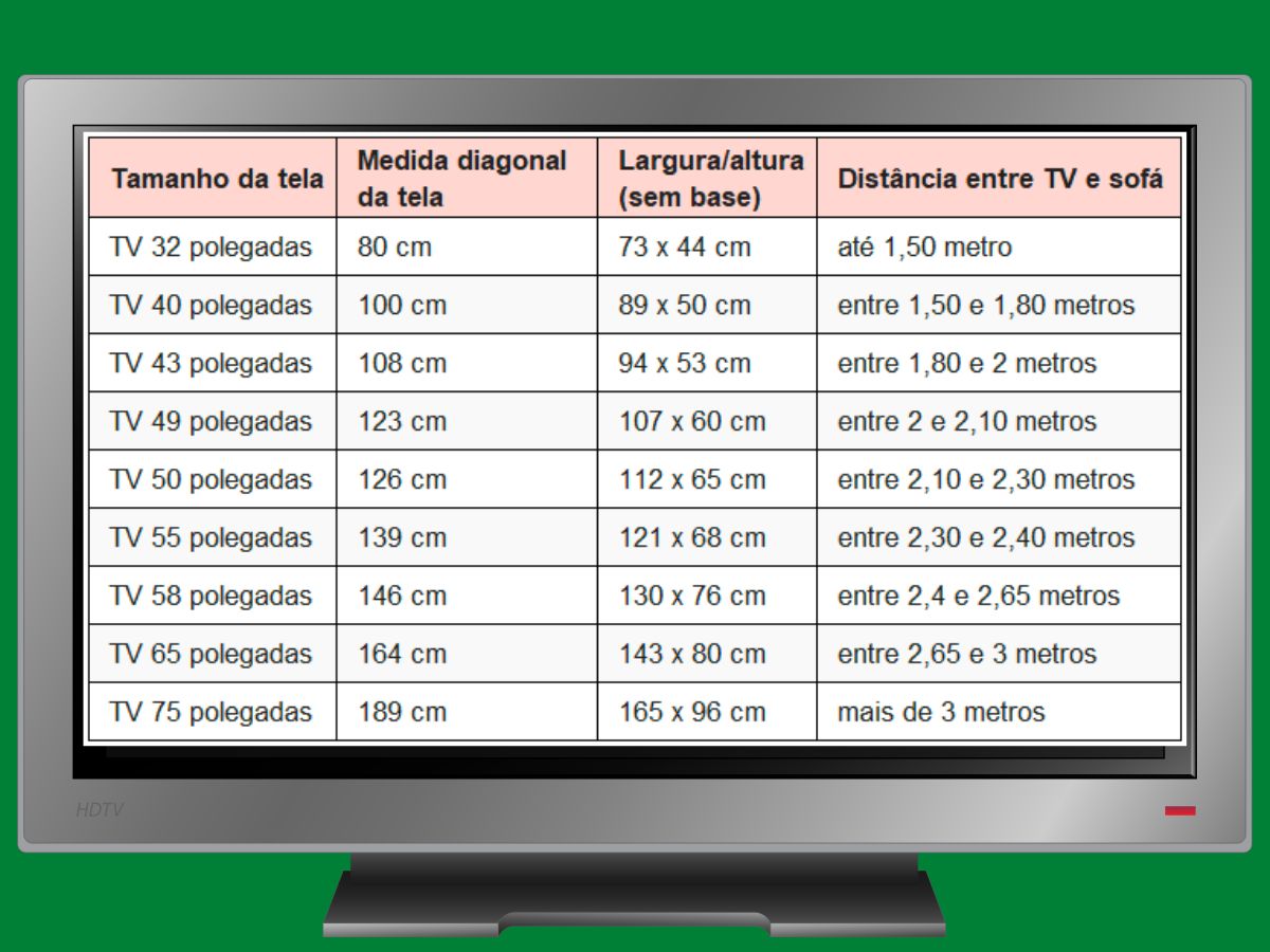 Guia Tamanho da TV